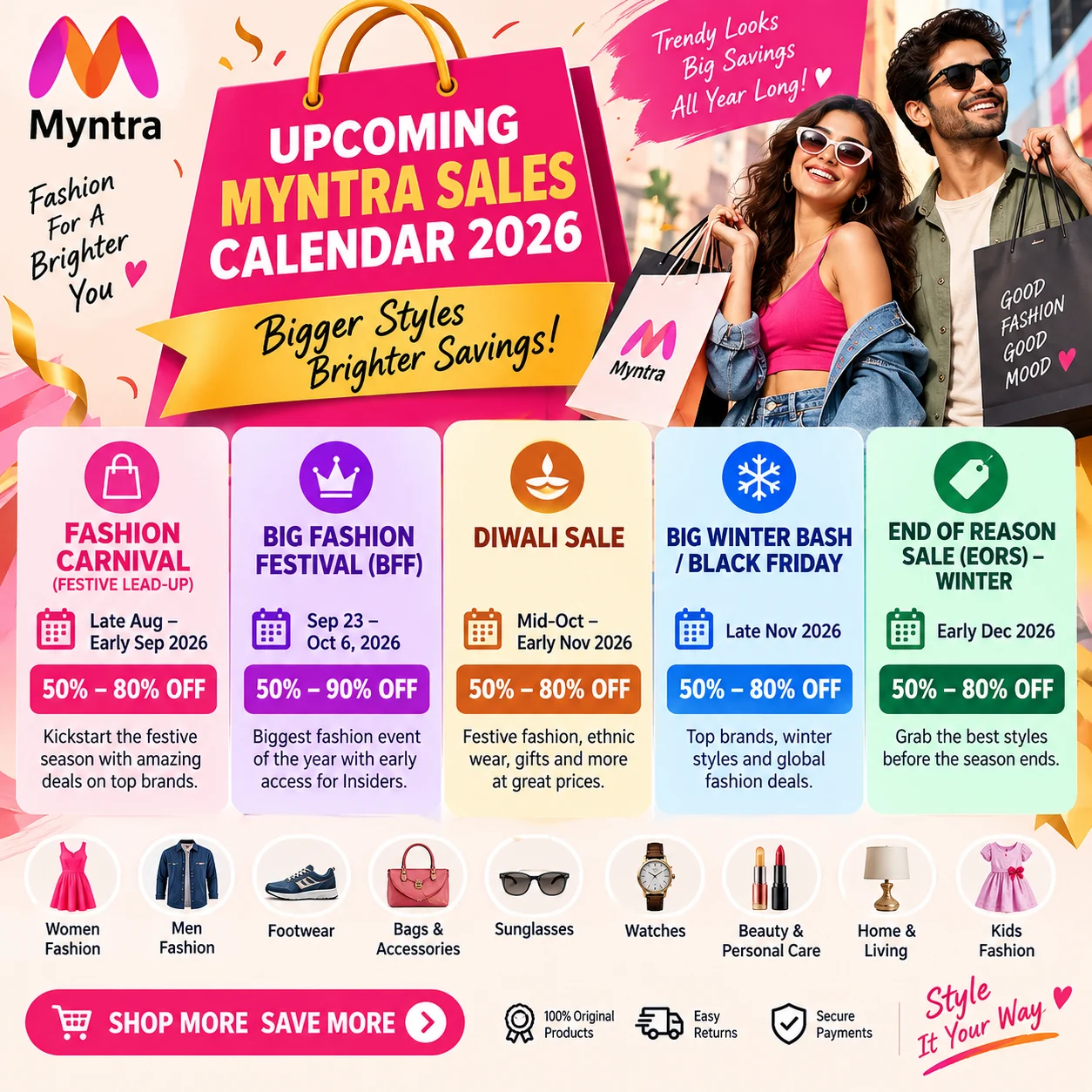 Myntra 2026 Fashion Sales